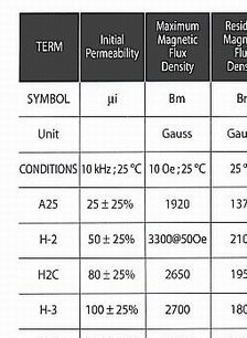 s_material_tableRow1xCol1.gif